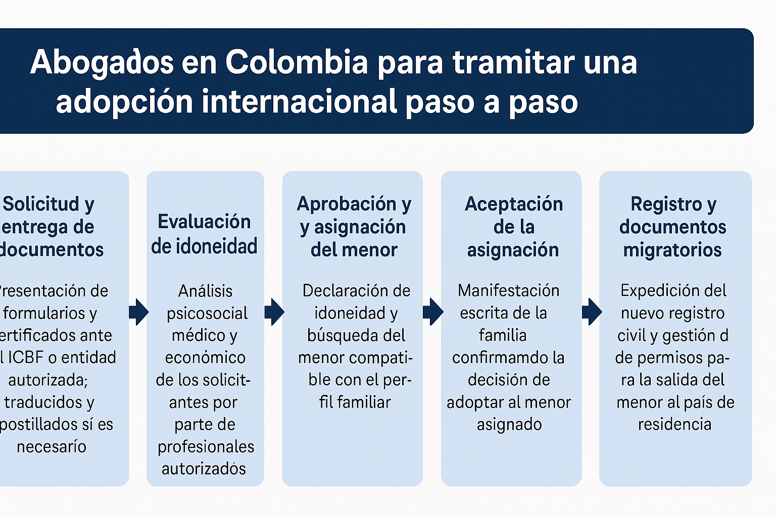 Abogados en Colombia para tramitar una adopción internacional paso a paso